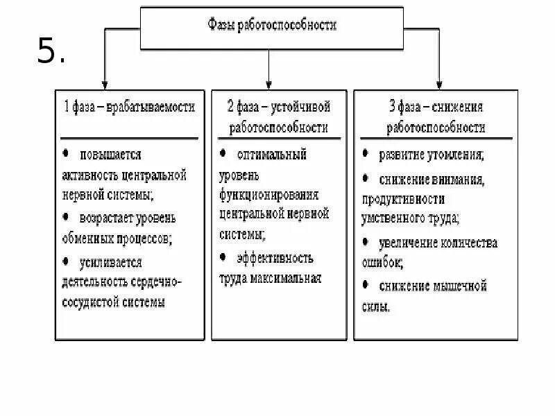 Перечислить формы труда. Классификация форм труда. основные формы трудовой деятельности человека. классификация основных форм труда. классификация основных форм трудовой деятельности.