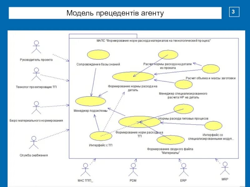 Примеры прецедентов в россии. Диаграмма прецедентов мебельной фабрики. Диаграмма прецедентов ветеринарная клиника. Модель прецедентов. Диаграмма прецедентов страховая компания.