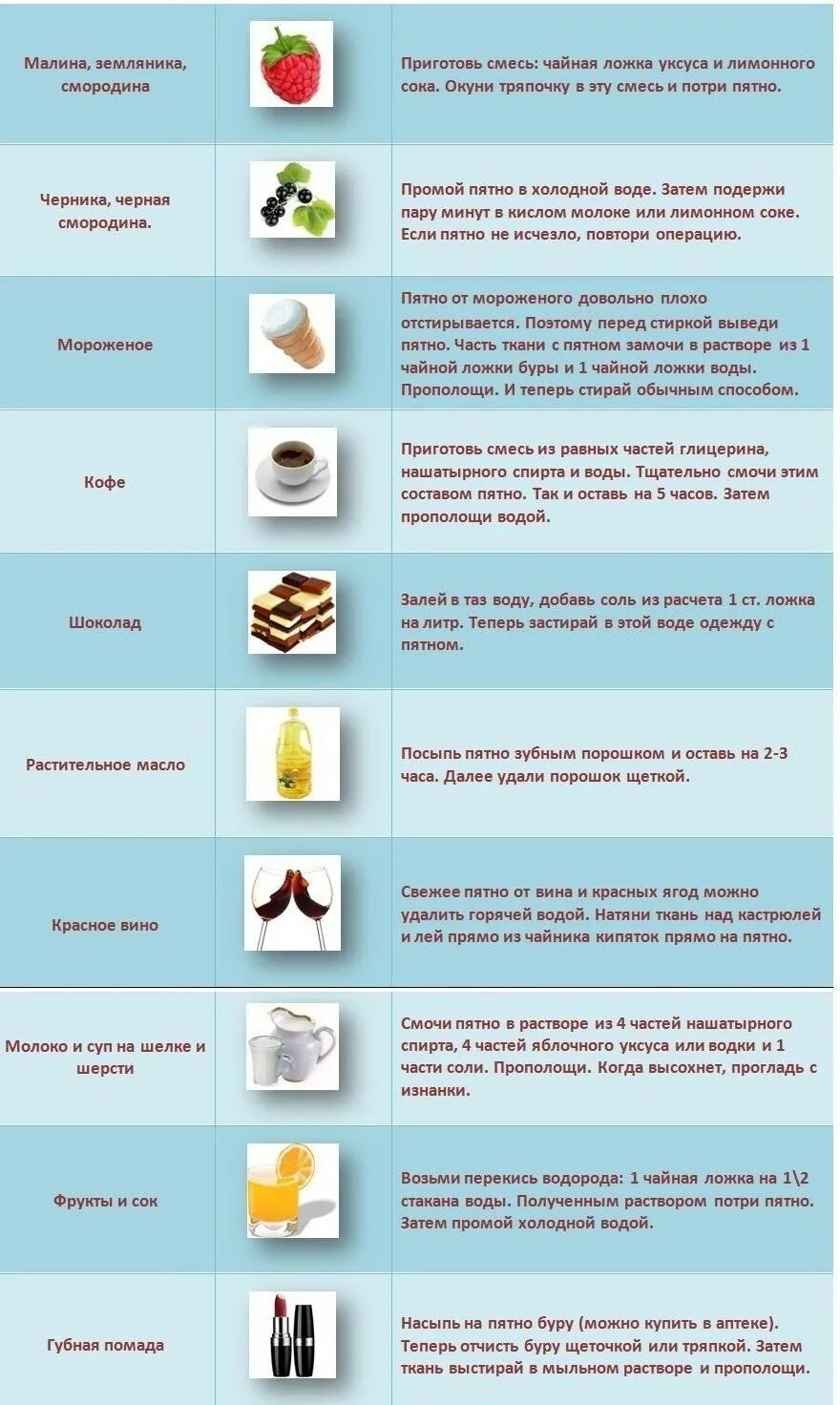 Чем отстирать жирное пятно на куртке