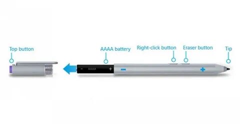 Battery surface