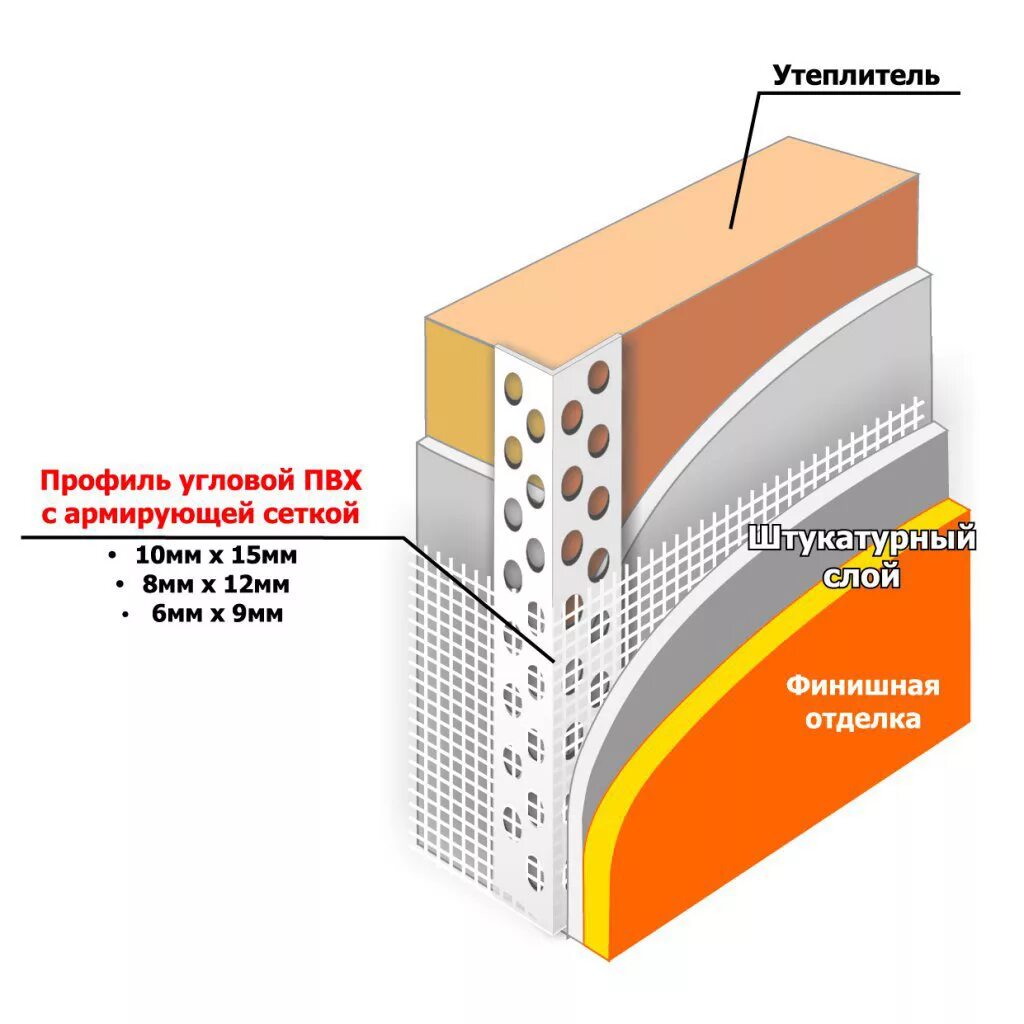Штукатурка фасадная армированная. Профиль угловой ПВХ С армирующей сеткой 10х15м 2,5м. Профиль угловой ПВХ С армирующей сеткой 10х15 ТЕХНОНИКОЛЬ. Профиль угловой с армирующей сеткой 100х150x2500 мм, ПВХ. Профиль угловой ПВХ С армирующей сеткой 10*15см 2,5м Isomax.