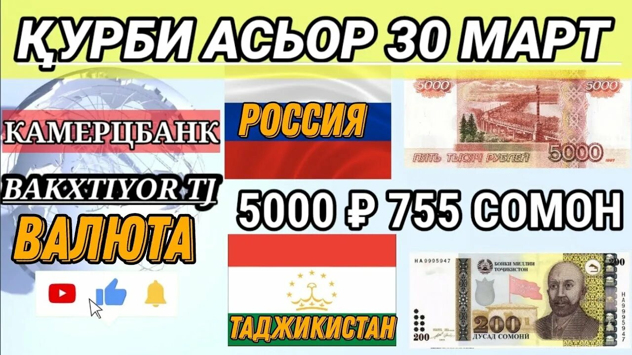 Таджикский российский рубль валюта. Рубль Сомони Таджикистан. Таджикский валюта на рубли. Валюта Таджикистана рубль. Валюта Таджикистана рубль 1000.