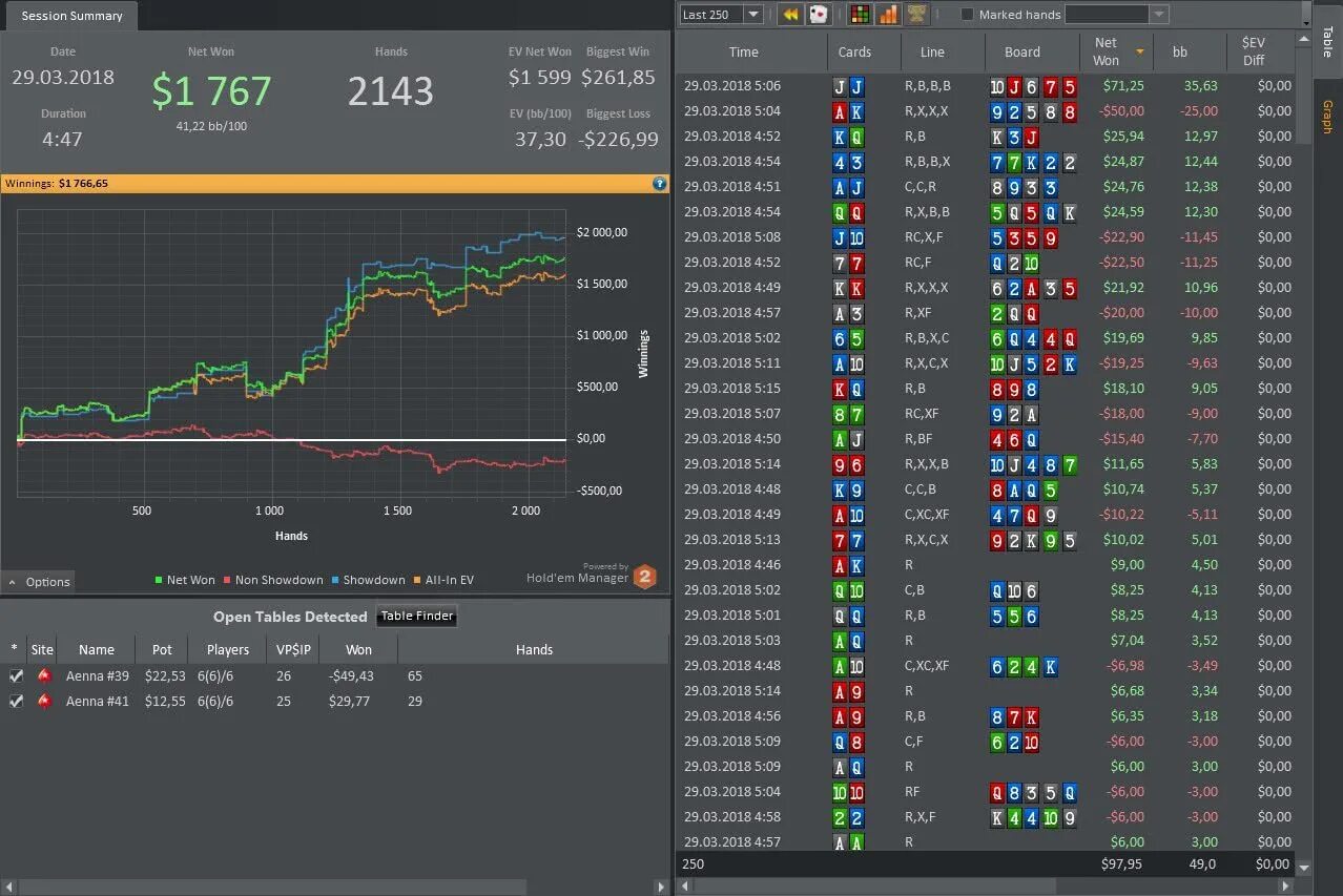 Холдем менеджер 2. Графики Покер. График Покер. Ev график в покере. Кэш график игра