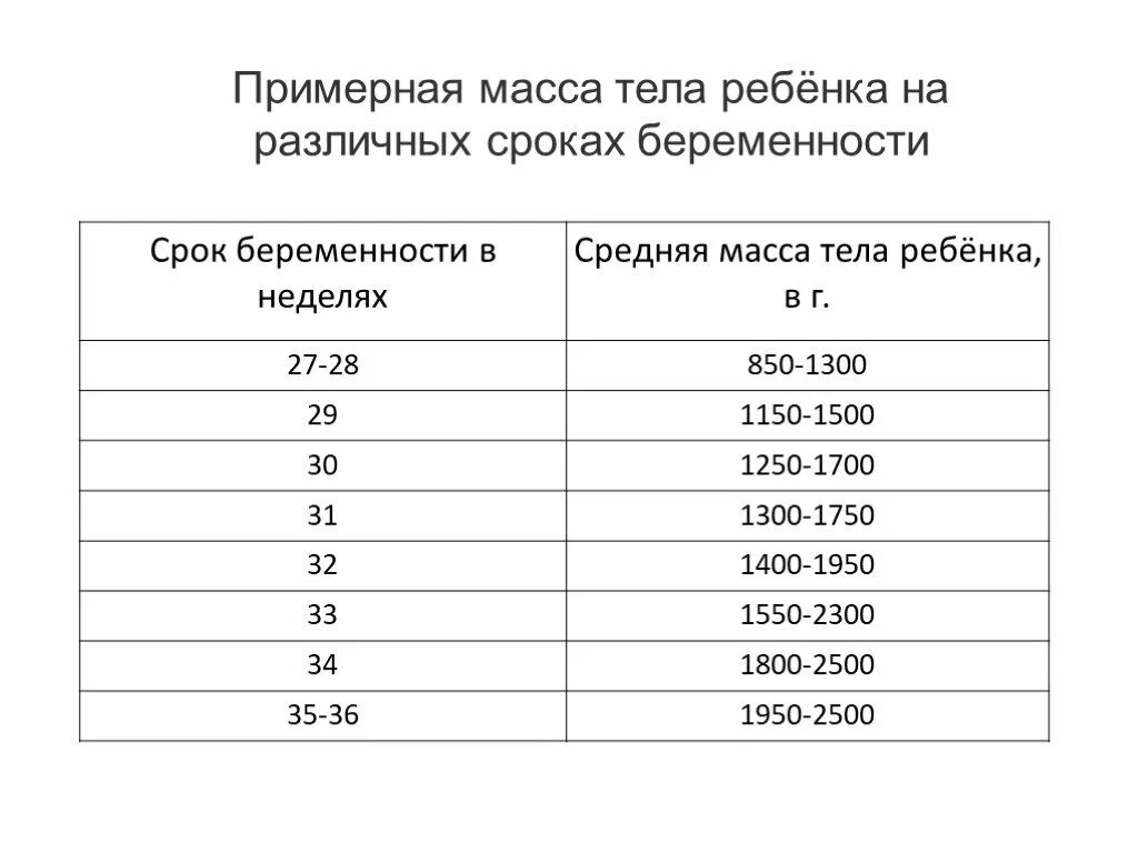 33 неделя беременности ног