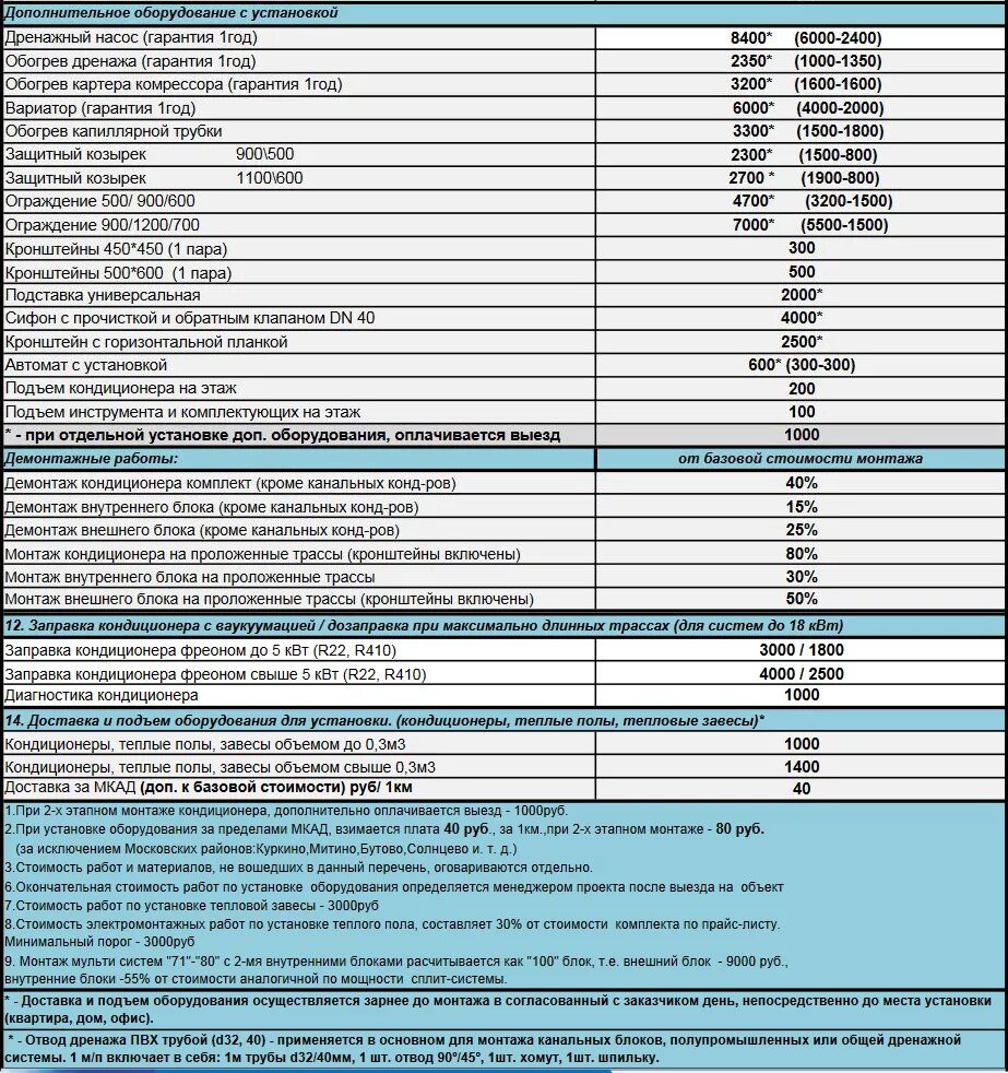 Расценки на монтаж вентиляции. Вентиляция прайс лист. Расценка на монтаж вентиляции. Воздуховод оцинкованный вес 1м2. Перечень работ по техническому обслуживанию кондиционеров.