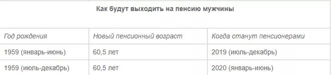 Мужчины 1959 года рождения. Пенсия для 1959 года рождения. Пенсия мужчины 1959. Когда на пенсию мужчине 1959 года рождения. Начисление пенсии 1959 года рождения.