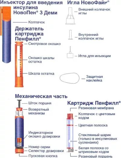 ШПРИЦ-РУЧКА РОСИНСУЛИН КОМФОРТПЕН Д/ИН ИНСУЛИНА Б/КАРТРИДЖ