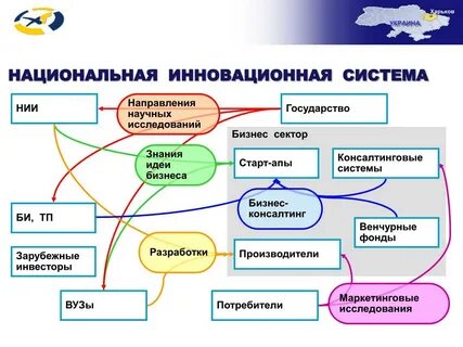 Национальная п система
