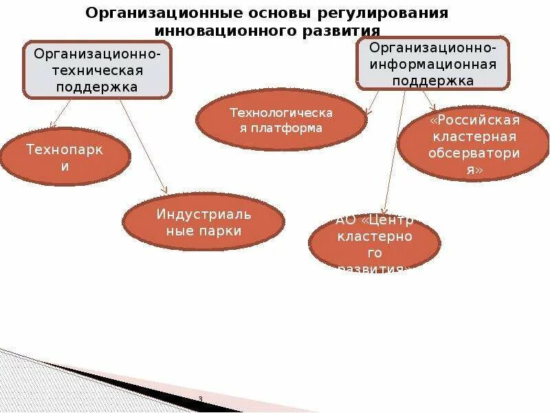Организационно техническая основа это. Организационные основы деятельности это. Организационные основы это. Организационно техническая основа это. Основы управления фирмой.