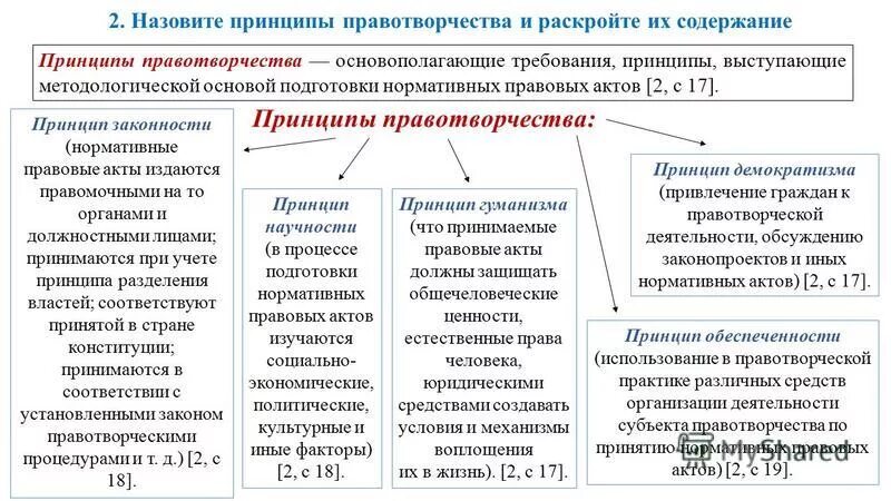 Принципы правотворчества ТГП. Охарактеризуйте важнейшие принципы правотворчества:. Принципы правотворчества ТГП таблица. Охарактеризуйте содержание важнейших принципов правотворчества:. При проведении референдума правотворчество осуществляется