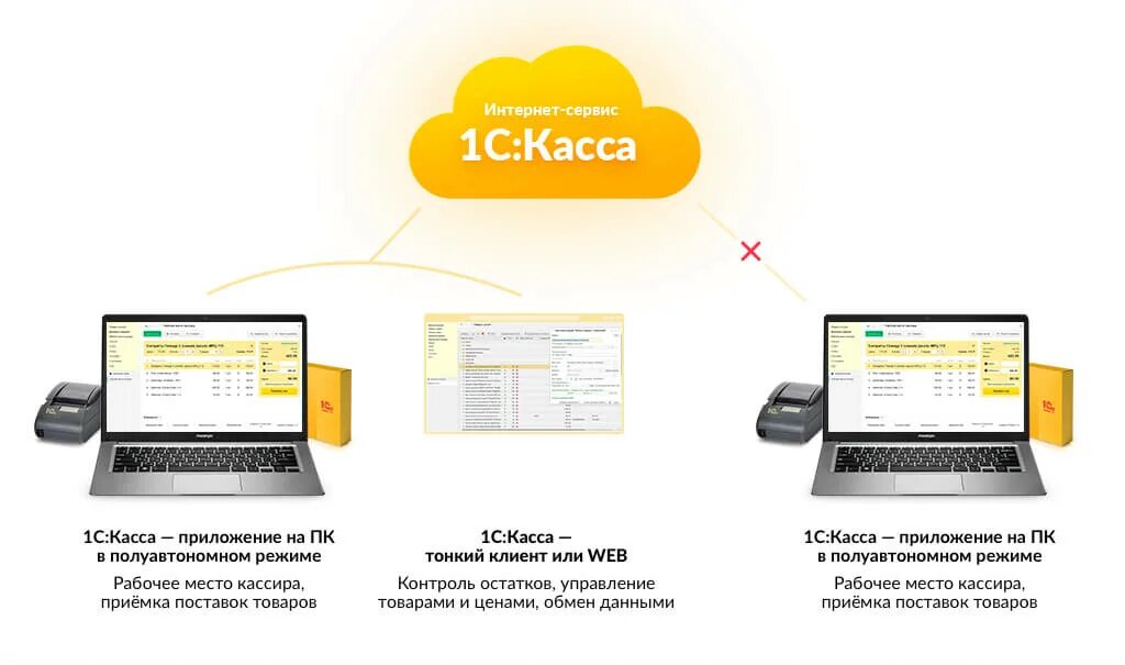1с касса приложение. Кассовый аппарат c1. Система 1с касса. 1с:касса облачное приложение. 1с мобильная касса.