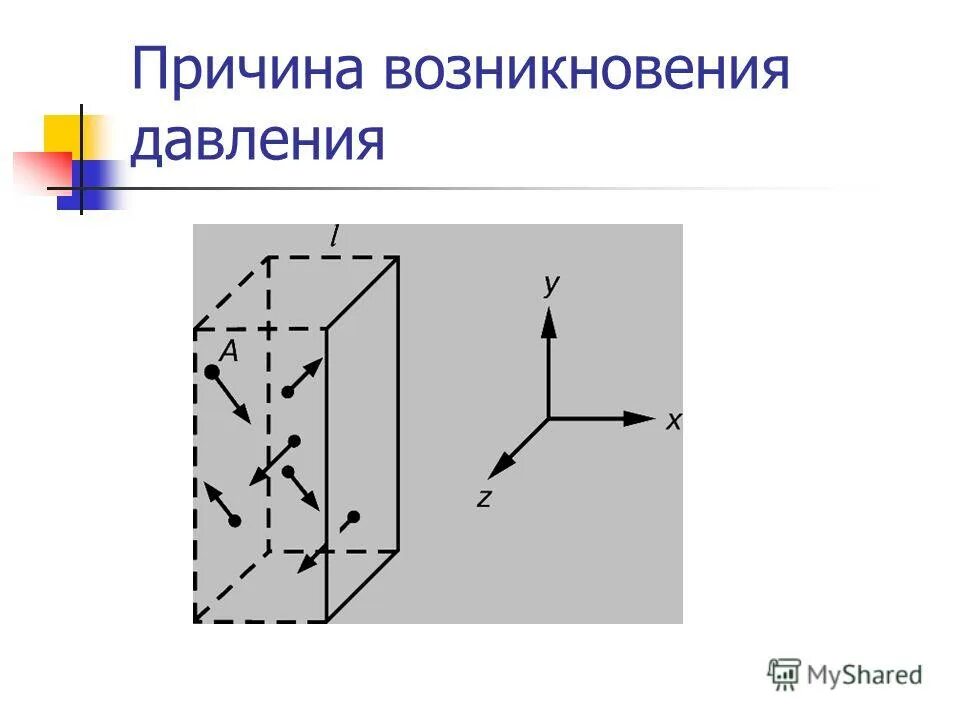 Причина появление давления