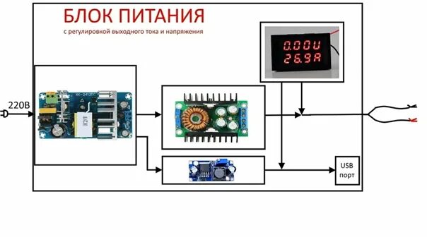 Блок питания atx 300. Блок питания antminer s9. Источники питания китай. Лбп из китайских модулей с алиэкспресс. Блок питания 24в из китайских комплектующих.