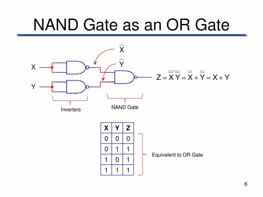 Форматирование nand. Nand gate. nand логический элемент. nand элемент схема. битовые операции nand.