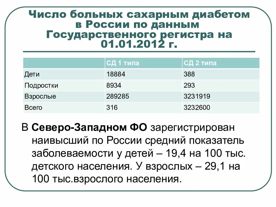 Сколько больных сахарным. Данные по годам о сахарном диабете. Количество больных сахарным диабетом. Пособие страдающих сахарным диабетом. Льготы больным сахарным диабетом 2.