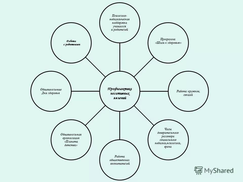план психолого-педагогического сопровождения детей с овз. психолого-педагогическая, медицинская и социальная помощь. система медико-психолого-педагогического сопровождения детей. дети с овз это в психологии. психолого педагогиеческиеусловия реализации доо.