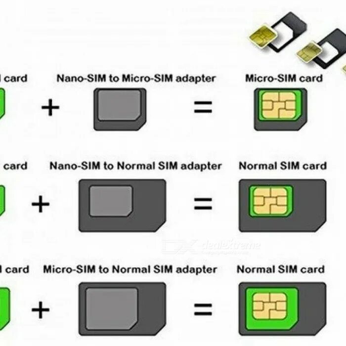 Какой на две сим карты. Mini-sim  micro-sim  nano-sim. micro-sim (15х12x0.76 мм), mini-sim (25х15x0.76 мм). mini-sim-карта (25×15x0,76 мм). отличие micro sim и nano симки.