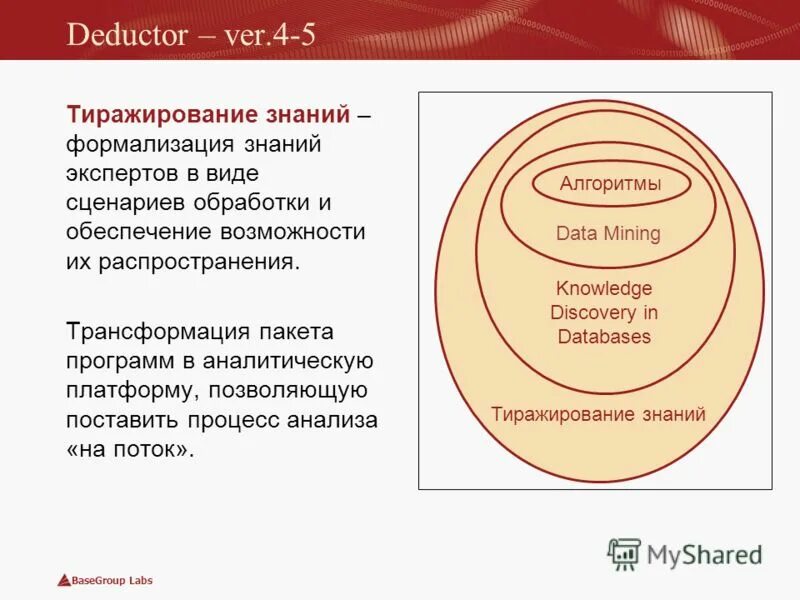 Возможность тиражирования