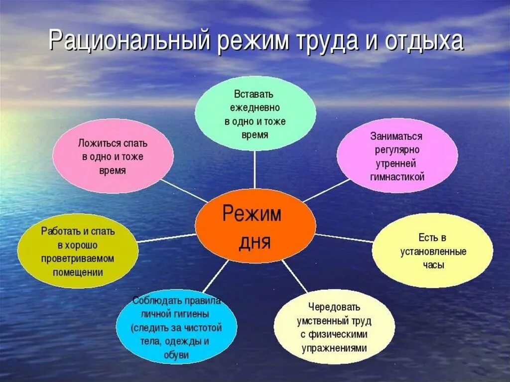 Значение труда в жизни человека 3 класс. Режим труда и отдыха. Рациональный режим труда и отдыха. Режим труда и отдыха для здорового образа жизни. Правильный режим труда и отдыха ЗОЖ.