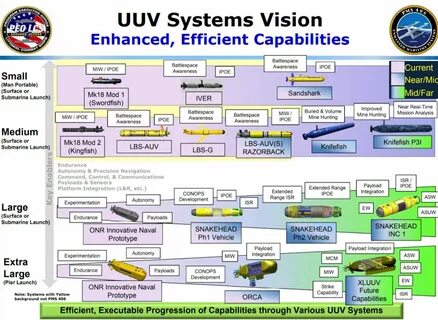 Vision systems