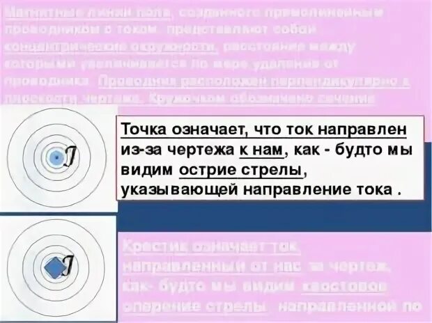 На рисунке изображен участок вс проводника. Магнитные линии проводника с током. Что представляет собой магнитное поле. Магнитные линии магнитного поля представляют собой. Линии магнитного поля прямого проводника с током представляют собой.