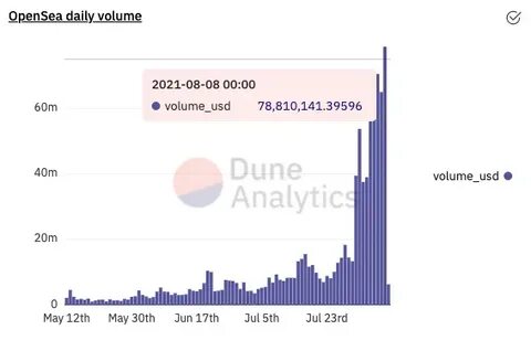 Monthly volume