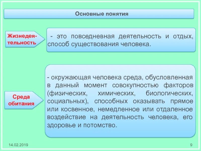 Повседневной деятельности отдых способ существования человека называется. Повседневная деятельность и отдых способ существования человека. жизнедеятельность это повседневная деятельность. среда существования человека. виды повседневной деятельности человека.