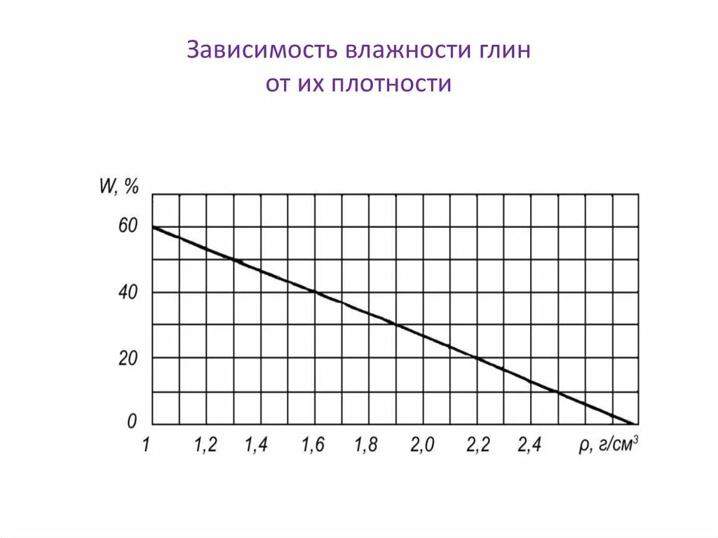 Средняя плотность при фактической влажности древесины формула. Относительная влажность воздуха формула физика. Плотность сухого и влажного воздуха. Формула определения влажности воздуха. Формула для определения относительной влажности воздуха.