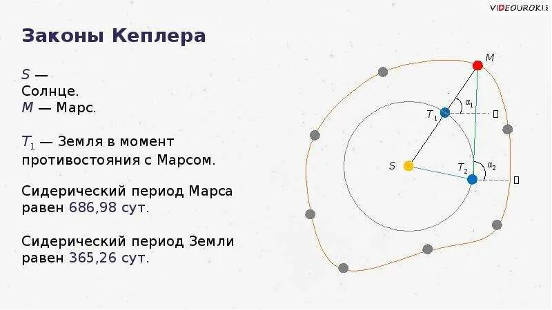 Сидерический период Марса. Марс синодический и сидерический периоды. Период обращения земли и Марса. Сидирирический период Марса.