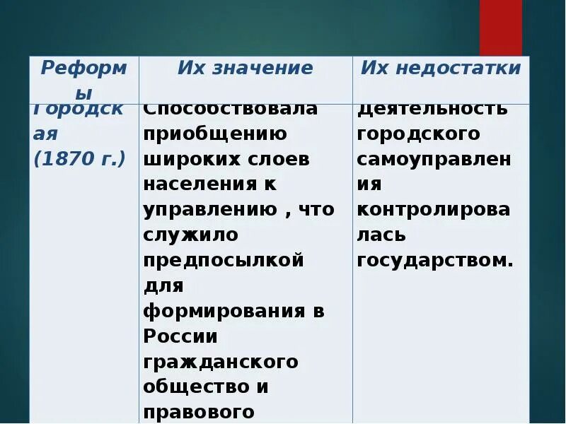 Значение либеральных реформ. Реформы 60х 70х годов 19 века таблица. либеральные реформы 1860-70-х гг таблица. либеральные реформы 60 70 х гг 19 века таблица. либеральные реформы в россии в 60–70 гг. xix в..