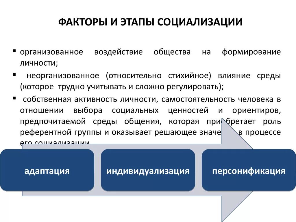 4 содержание процесса социализации. Механизмы и факторы социализации личности. стадии социализации личности обществознание. этапы и факторы социализации. этапы и факторы социализации личности.