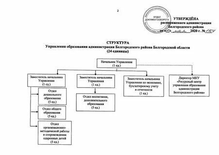 Рассмотрев функциональные характеристики структур муниципалитета