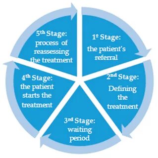 Implementation defined