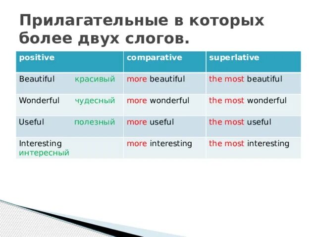 Степени сравнения прилагательного интересный. Степени сравнения прилагательного интересный