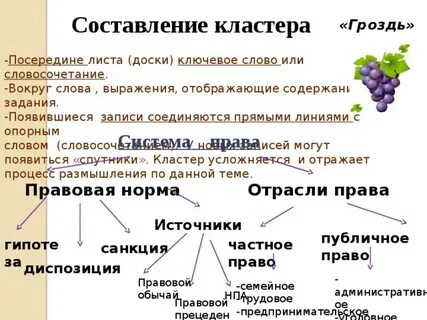 Состав кластеров