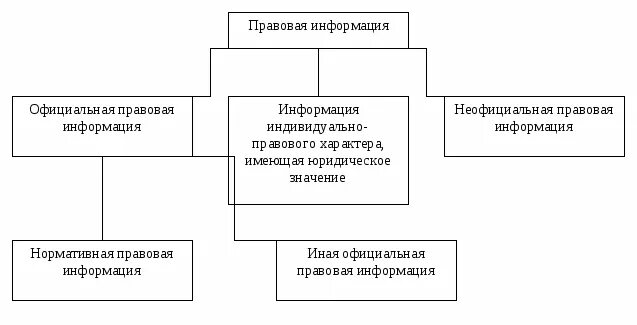 Правовая информация информация исходящая от. Правовая информация информация исходящая от