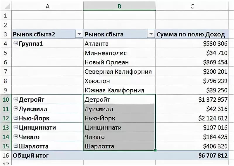 Группировка данных сводной таблицы. Как в эксель сделать группировку по месяцам. наименование группы данных в excel. кпк делать группировку. как сделать группировку.