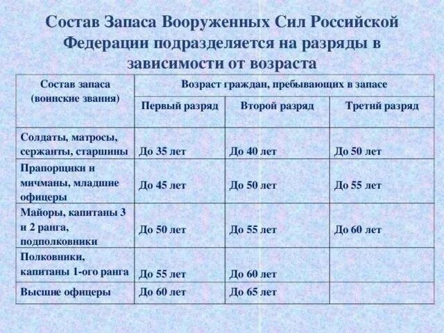 До какого года военнообязанные мужчины