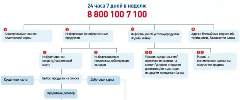 Восточный банки номер телефона. Горячая линия восточного банка бесплатный. Восточный экспресс банк горячая линия. Восточные банк номер телефона горячей линии. Номер телефона восточного банка.