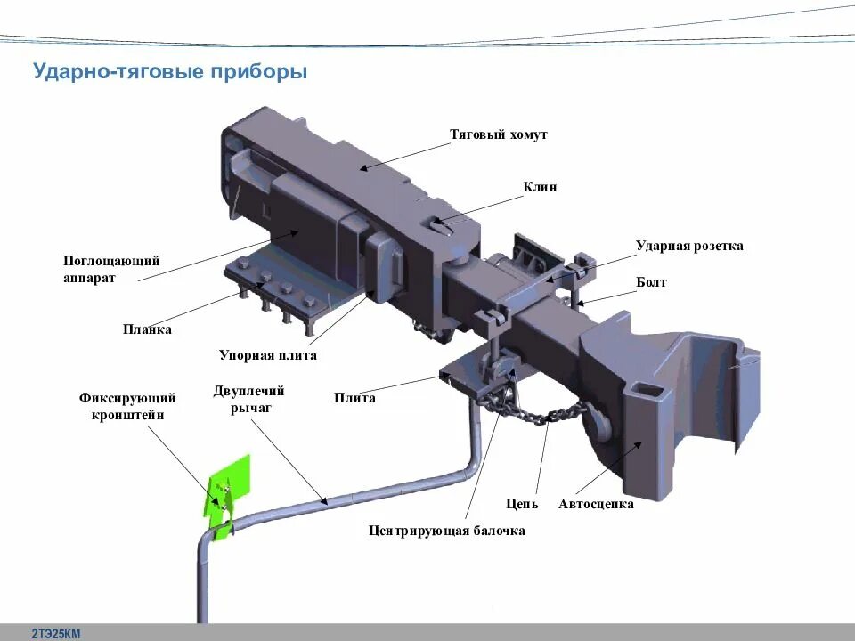 Ударно тяговые приборы пассажирского вагона. Ударно тяговое оборудование грузового вагона. Ударно тяговые приборы вагона. Поглощающий аппарат автосцепки т2. Ударно тяговое устройство вагона.