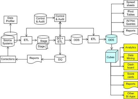 Source system