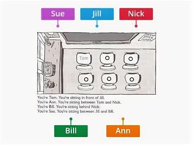 Kids Box 2 грамматика. Kids Box 2 модуль 10. Kids Box 2 dinner time. Kids Box 2 Unit 10 Vocabulary. Kids box unit 10