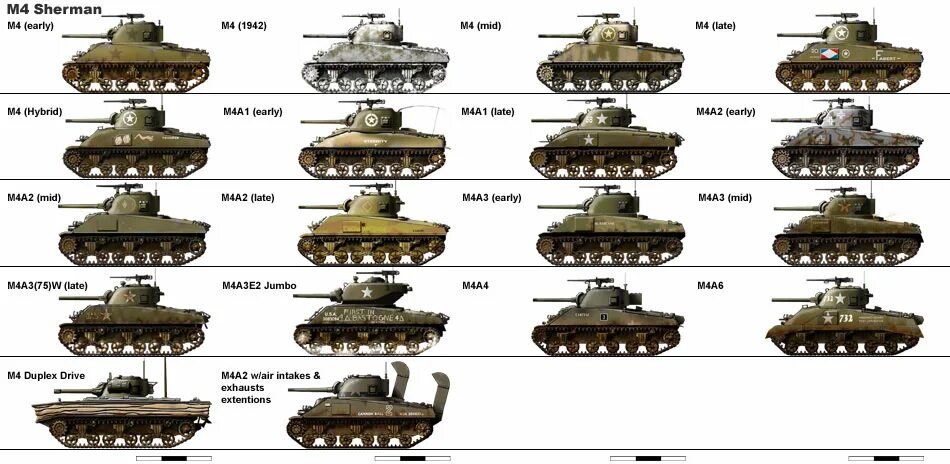 Американские танки 2 мировой сбоку. Американский танк второй мировой Шерман. Танки вид сбоку и название. Танк 2 мировой войны Шерман.
