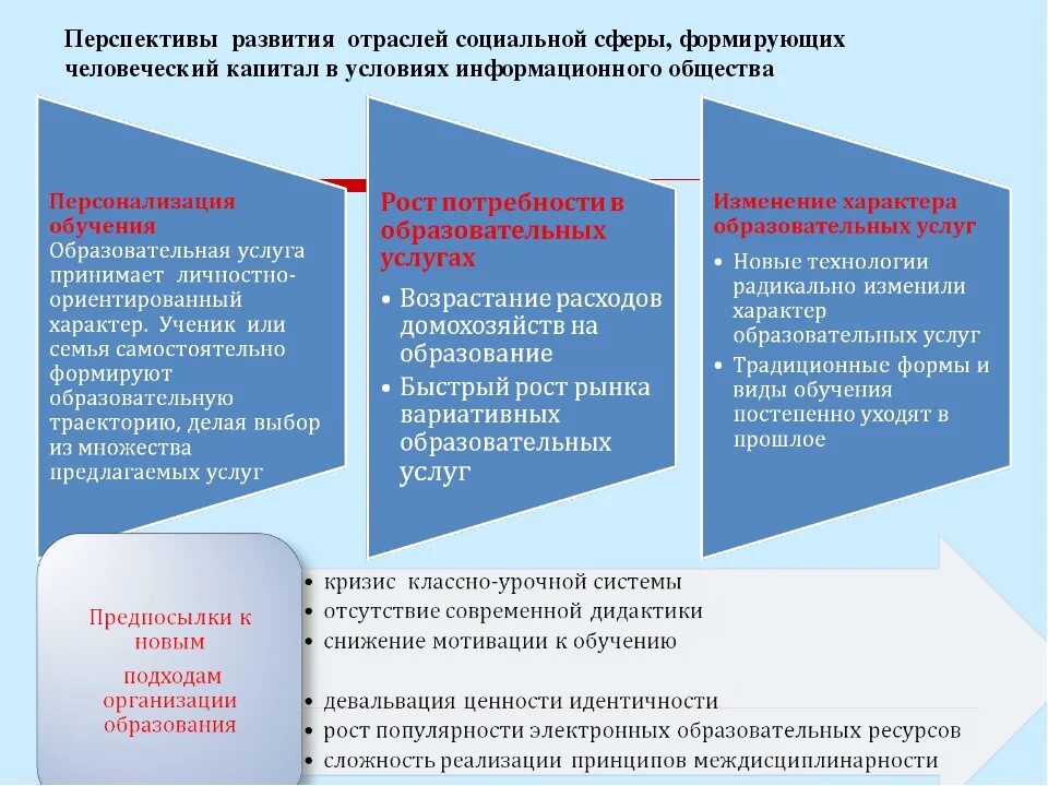 Перспективы развития российского образования. Перспективы социального развития. Перспективы социального развития России. Перспективы общественного развития. Тенденции развития социальной сферы.