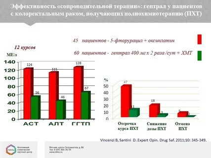 Гептрал пациенты