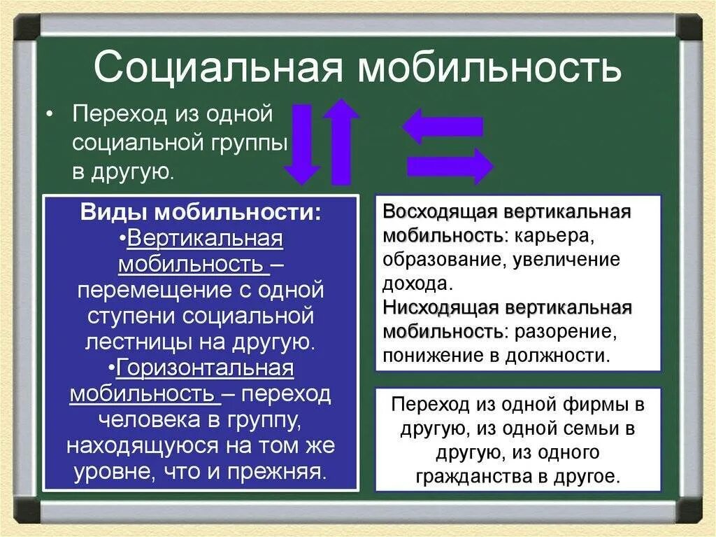 Примеры восходящей мобильности в обществе. Социальная мобильность переход из одной социальной группы в другую. Виды мобильности. Виды вертикальной мобильности. Виды социальной мобильности.