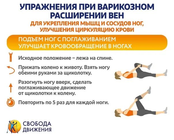 Как улучшить кровообращение в тазу