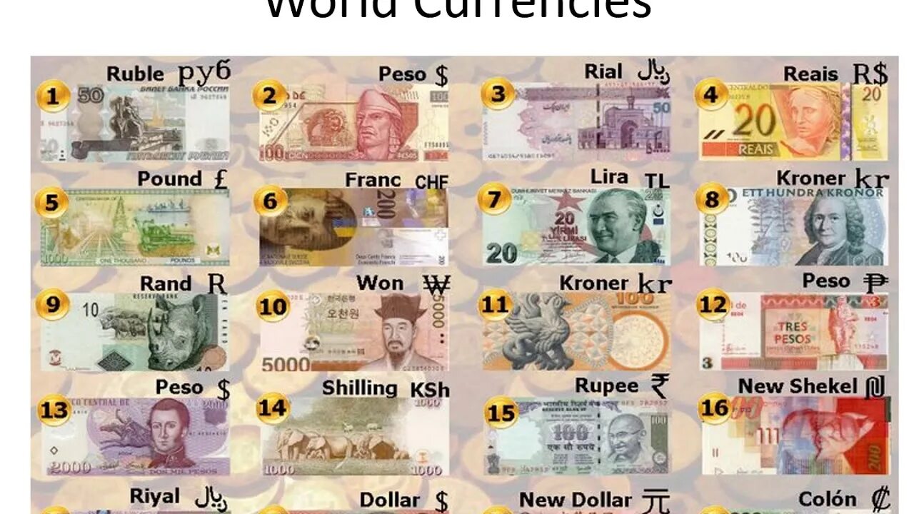 Currency types. Иностранные валюты названия. Валюты рисунок и название. Деньги различных государств.