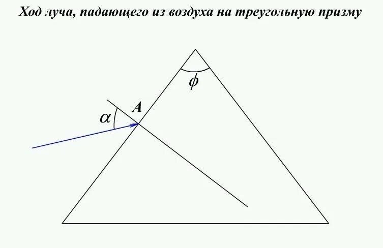 Ход луча через треугольную призму. Ход лучей в трехгранной призме. ход светового луча через стеклянную призму. ход лучей через треугольную стеклянную призму. ход лучей через трехгранную призму.