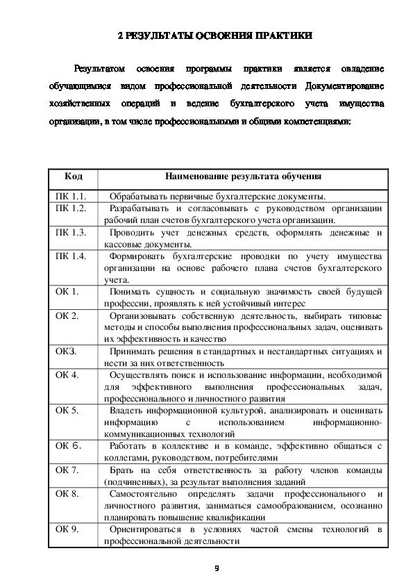 Учебная практика по бухгалтерскому учету. Учебная практика бухгалтерский учет. Отчет по учебной практике бухгалтера. Отчет по практике бухгалтерский учет. Ведение бухгалтерского учета практика